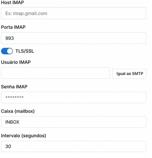 Campos de host e porta IMAP, TLS, usuário, senha, mailbox e intervalo