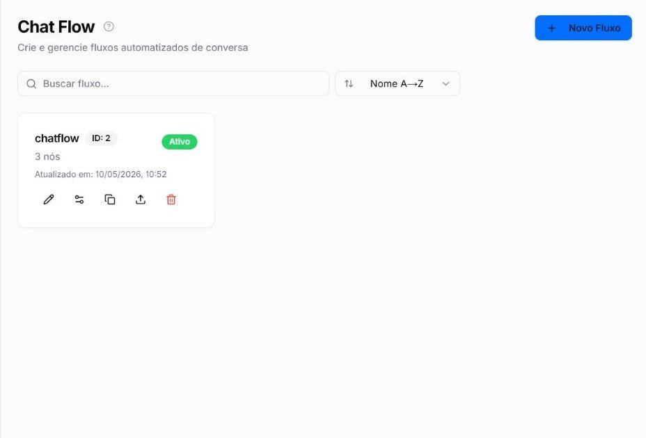 Lista de Chat Flows com busca, ordenação, botão Novo Fluxo e ações do cartão