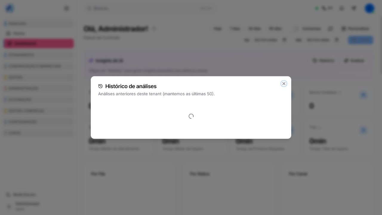 Histórico de insights de IA do Dashboard do Atendeu Rápido
