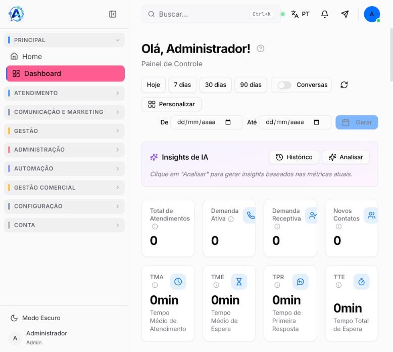 Dashboard do Atendeu Rápido com filtros de período e cartões de indicadores