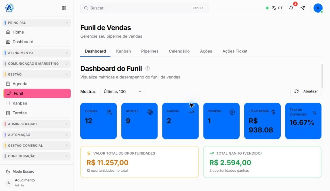 Dashboard preenchido do Funil com seletor Mostrar, botão Atualizar e indicadores de oportunidades