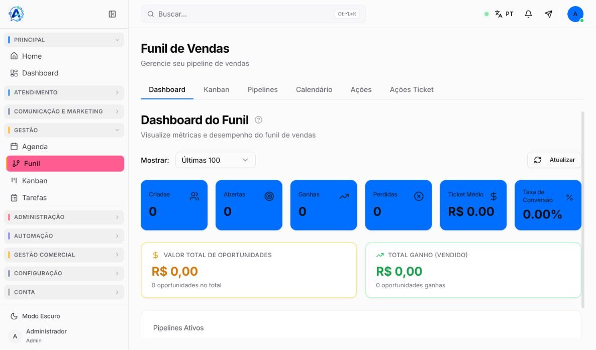 Dashboard do Funil com seletor Mostrar, botão Atualizar e indicadores de oportunidades