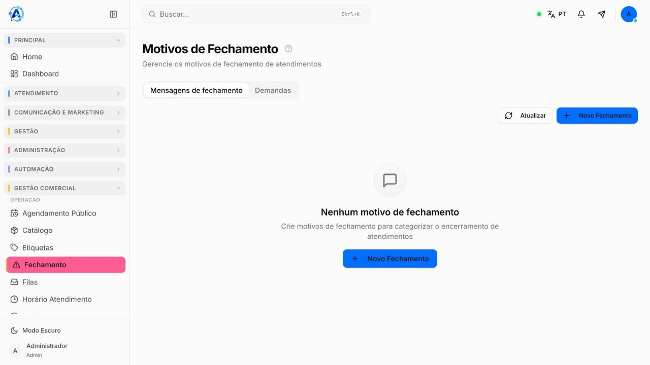 Página Motivos de Fechamento com as abas Mensagens de fechamento e Demandas