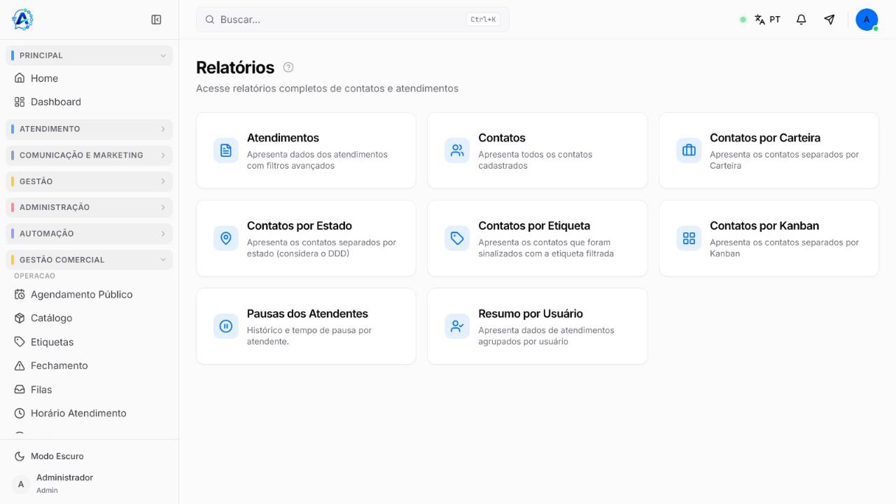 Cartões de relatórios de contatos do Atendeu Rápido com visões por carteira, estado, etiqueta e Kanban